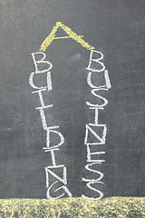 Image showing Building a business written on a chalkboard