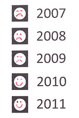 Image showing Voting form with smileys (date)