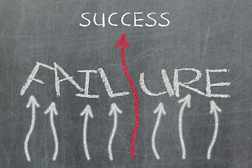 Image showing Success concept on blackboard