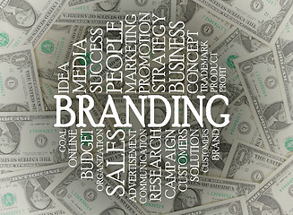 Image showing Branding word cloud