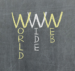 Image showing WWW abbreviation for world wide web