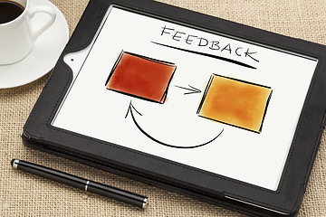 Image showing feedback concept