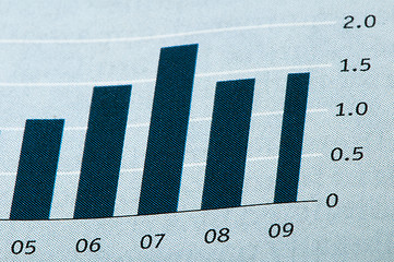 Image showing Economics graph