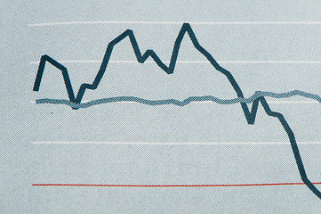 Image showing Economics graph