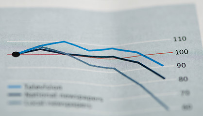 Image showing Economics graph