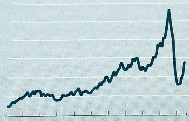 Image showing Economics graph