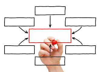 Image showing Hand Drawing Blank Flow Chart