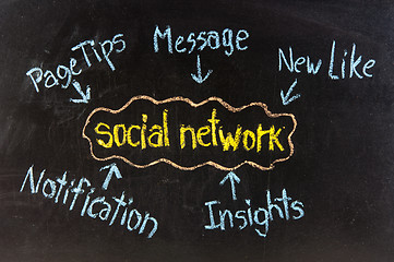 Image showing SOCIAL NETWORK