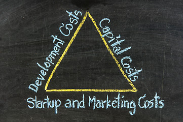 Image showing Marketing Concept on Blackboard