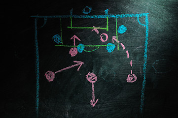 Image showing Soccer plan on blackboard 