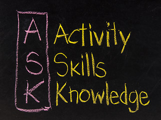 Image showing ASK acronym - Activity, skills and knowledge