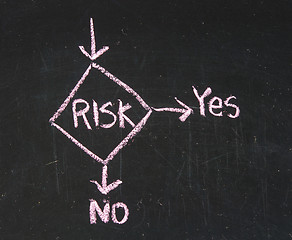 Image showing A close up of a risk management flow chart