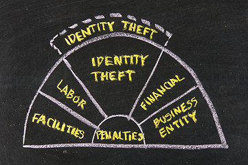 Image showing Chalk writing - Concept of risk management 