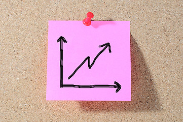 Image showing A hand drawn positive profits chart on a cork notice board. 