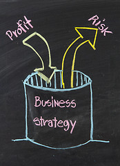 Image showing Chalk writing - Concept of risk management 