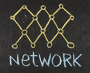 Image showing Network symbol and text drawn on the blackboard 