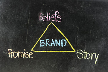 Image showing Chalk drawing - Concept of brand