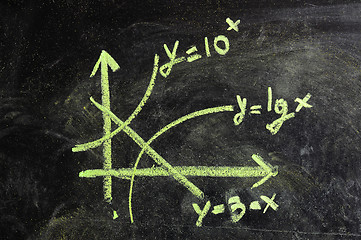 Image showing Equations and formulas written in chalk on blackboard. Concept of education and science. 