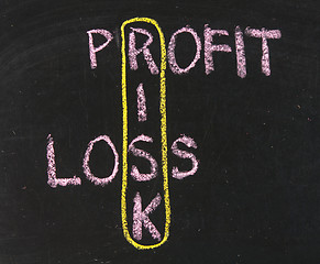 Image showing profit, loss and risk on blackboard