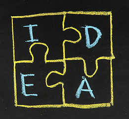 Image showing idea written on blackboard background high resolution 