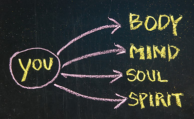 Image showing body, mind, soul, spirit and you on blackboard