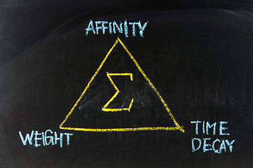 Image showing EDGERANK CONCEPT handwritten with chalk  on a blackboard 