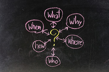 Image showing The 5 w's sales qualification questions (who, why, when, what, how, where) to solve a problem sketched in chalk on blackboard 