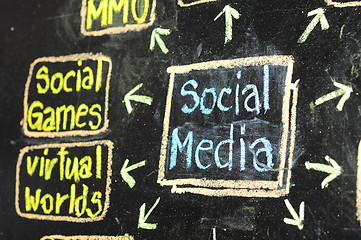 Image showing Conceptual hand drawn social media flow chart on black chalkboard. Networking concept.