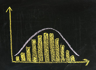 Image showing histogram with Gaussian distribution on blackboard