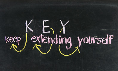 Image showing keep extending yourself - motivation acronym