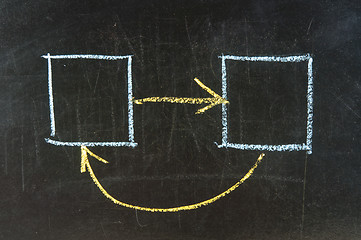 Image showing feedback concept - white chalk drawing on blackboard 