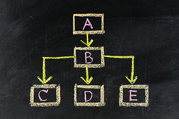 Image showing close up of stock market chart on a chalkboard 