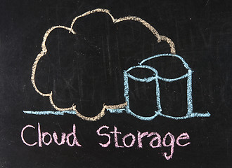 Image showing Chalk drawing - Cloud storage service 