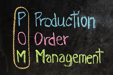 Image showing business POM written on blackboard 