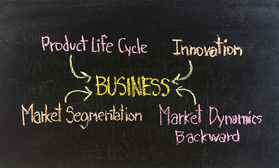 Image showing Business Concept