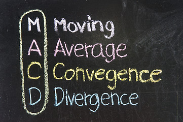 Image showing MACD ,Moving,Average,Convegence,Divergence