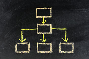 Image showing close up of stock market chart on a chalkboard 