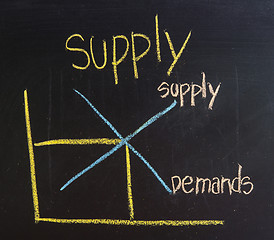 Image showing supply written on blackboard background high resolution 