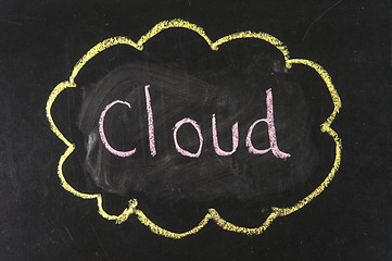 Image showing chalkboard image of cloud computing concept 