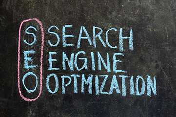 Image showing SEARCH ENGINE OPTIMIZATION made with white chalk on a blackboard 