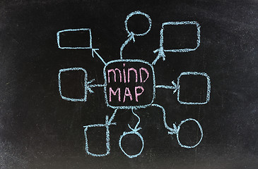 Image showing mind map text and abstract in white chalk handwriting on blackboard 