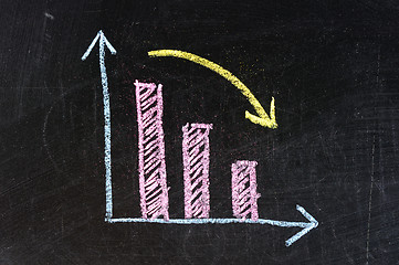 Image showing Crisis, business graph 