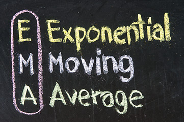 Image showing EMA ,Exponential,Moving,Average