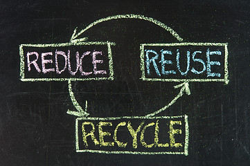 Image showing reduce, reuse and recycle - resource conservation