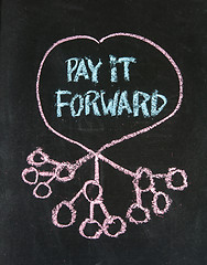 Image showing pay it forward