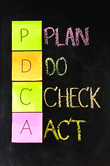 Image showing Plan, act, evaluate and improve 