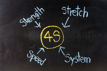 Image showing 4S Concept Business