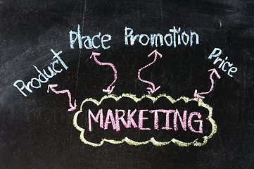 Image showing business marketing 4'P flow chart on a blackboard background