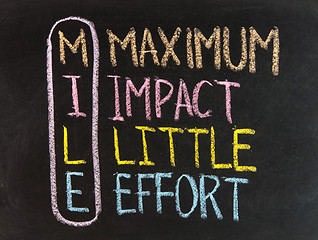 Image showing Mile acronym - Maximum impact, little effort