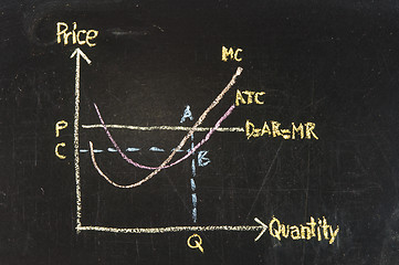 Image showing Maximizing Profit Chart on blackboard
